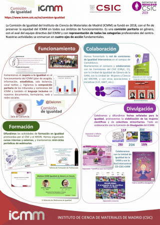 <a href="https://members.ift.uam-csic.es/ed/wp-content/uploads/2021/10/PosterEncuentro2021_ICMM.pdf" style="color : white"> ICMM -  Imagen Completa</a>