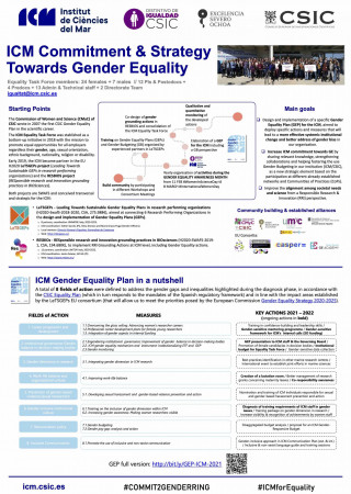 <a href="https://members.ift.uam-csic.es/ed/wp-content/uploads/2021/11/POSTER_ICM_Equality_Task_Force_Nov_2021.pdf" style="color : white"> ICM - Imagen Completa</a>