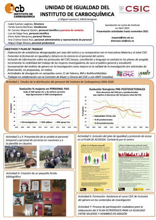 <a href="https://members.ift.uam-csic.es/ed/wp-content/uploads/2021/11/poster-igualdad-ICB.pdf" style="color : white"> ICB - Imagen Completa</a>